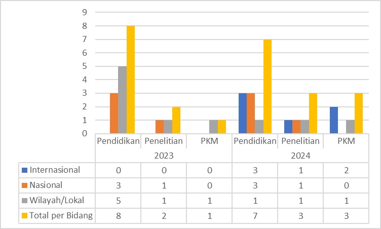 [Foto Dokumentasi Kerja Sama Pendidikan Fisika]