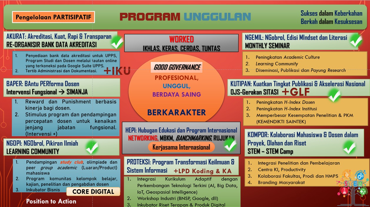 Fakultas MIPA dan Teknologi